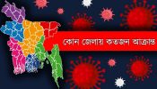 ৫৭ জেলায় ছড়িয়ে পড়েছে করোনা